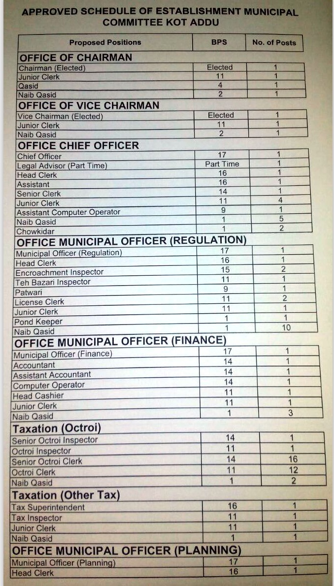 Schudle of Establishment   